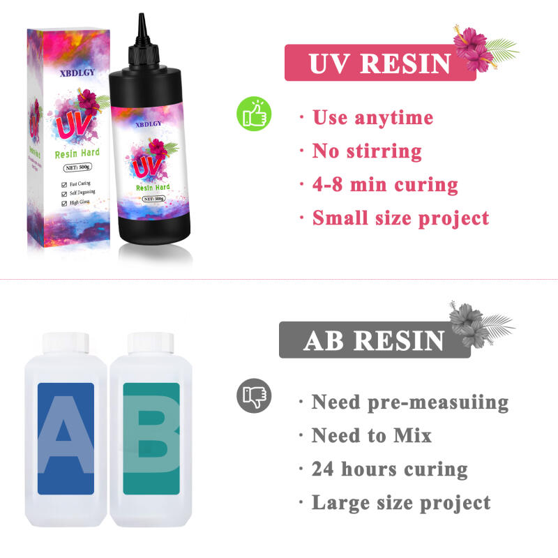 200g/250g/500g Resin UV Lem Ke - Resin Art Epoxy ulasan dan harga