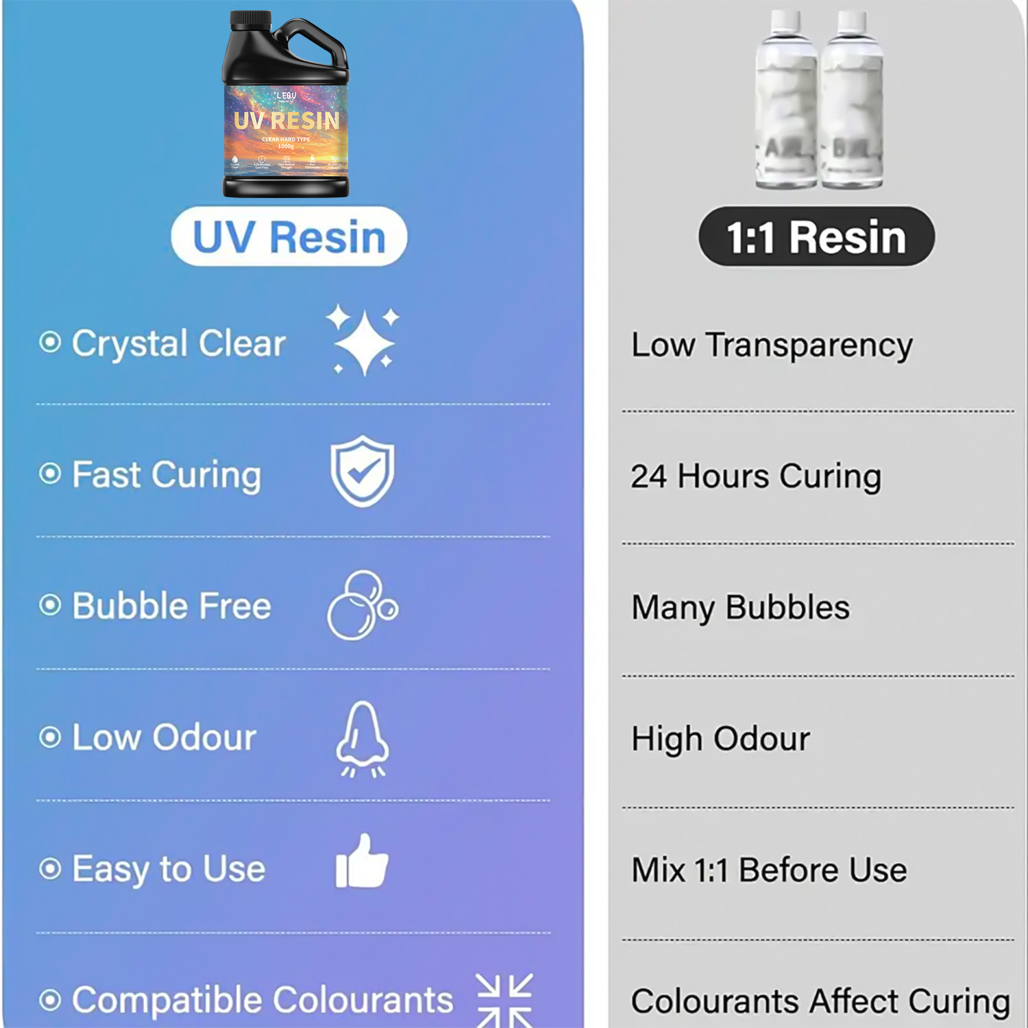 100/200/500/1000G Lem Resin Ep - Resin Art Epoxy ulasan dan harga